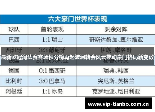 最新欧冠淘汰赛客场积分榜再起波澜转会风云搅动豪门格局新变数 最新欧冠淘汰赛客场积分榜再起波澜转会风云搅动豪门格局新变数