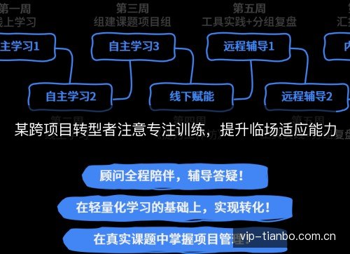 某跨项目转型者注意专注训练，提升临场适应能力