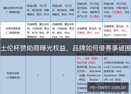 土伦杯赞助商曝光权益,品牌如何借赛事破圈 土伦杯赞助商曝光权益,品牌如何借赛事破圈