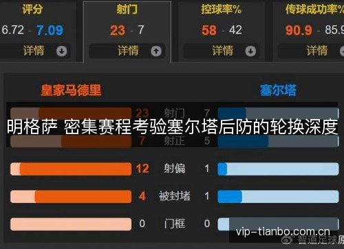 明格萨 密集赛程考验塞尔塔后防的轮换深度